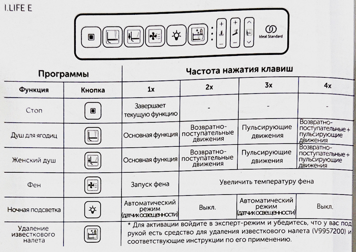 Фото Унитаз-биде подвесной Ideal Standard I.life K875501, безободковый, с сиденьем, белый глянцевый